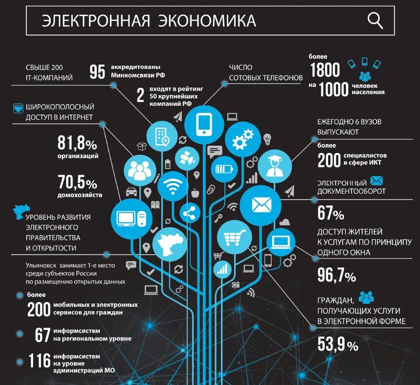 Состояние интернета в мире