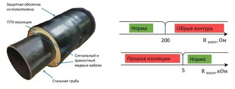 Состояние изоляции