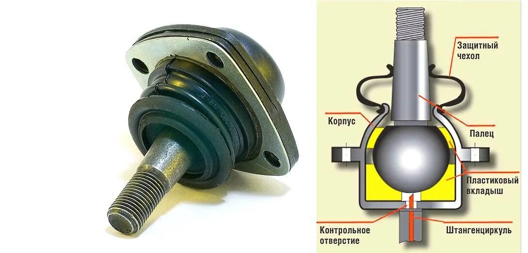 Чем отличаются шаровые опоры