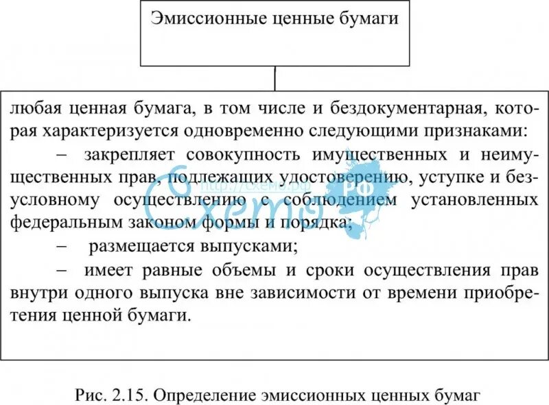 Эмиссионными ценными бумагами являются. Виды эмиссионных ценных бумаг. Эмиссия ценных бумаг пример. Эмиссионные ценные бумаги примеры. Эмиссионные ценные бумаги и неэмиссионные ценные.