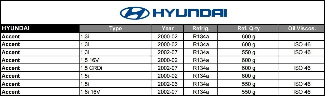 Хендай солярис фреон. Заправочный объем кондиционера. Хендай ix35 2014 года объем фреона. Хендай Солярис 2014 объем фреона. Hyundai Elantra 5 объем фреона.
