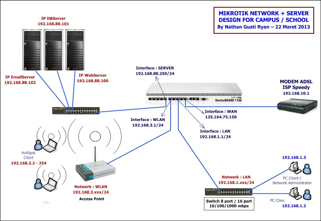 Микротик схема подключения роутер. Mikrotik PPPOE инжектор. PPPOE схема. Сервер Mikrotik.