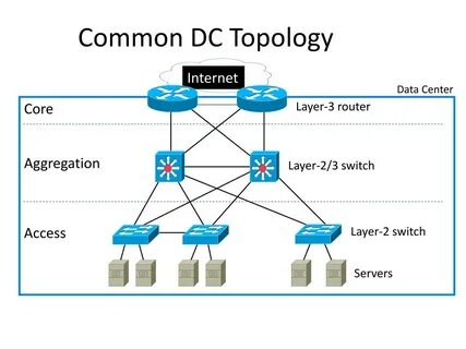 Network variable