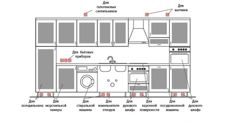 Мощность розеток на кухне. Розетка для встраимовой техники. Эргономика расположения розеток. Чертёж расположения розеток на кухне. Схема электропроводки на кухне в квартире.