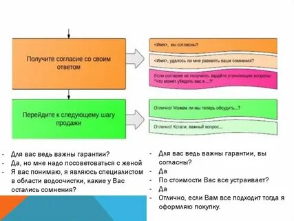Ответы фармацевта