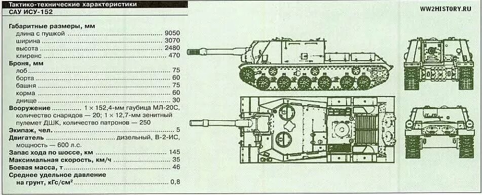 Танк ис-7 характеристики. Ис 1 характеристики. Ис 1 характеристики. Ис-2 основной боевой танк характеристики. Танк ис-1.