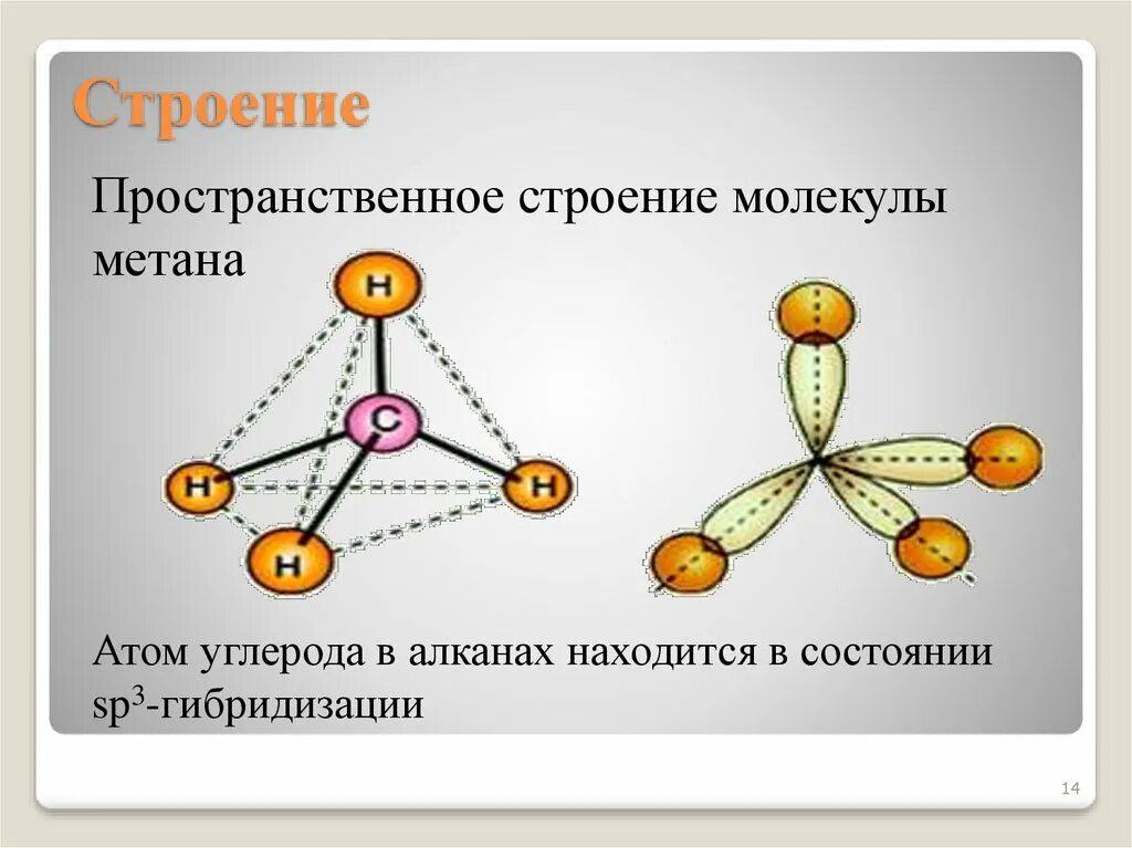 Co2 строение молекулы пространственное. Пространственная структура молекул алканов. Пространственная структура co2. Пространственная структура молекулы co2.