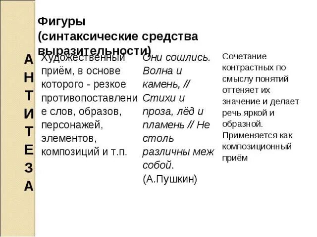 Синтаксическое средство фигуру. Фигуры средства выразительности. Синтаксические фигуры в стихотворении. Интонационно синтаксические фигуры. Песнь о собаке средства выразительности.