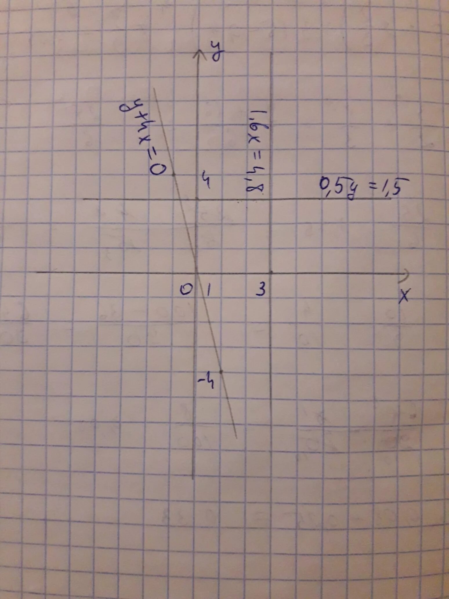 Х4. 6х4. Постройте графики уравнений х-5у=4. 4х1,5.