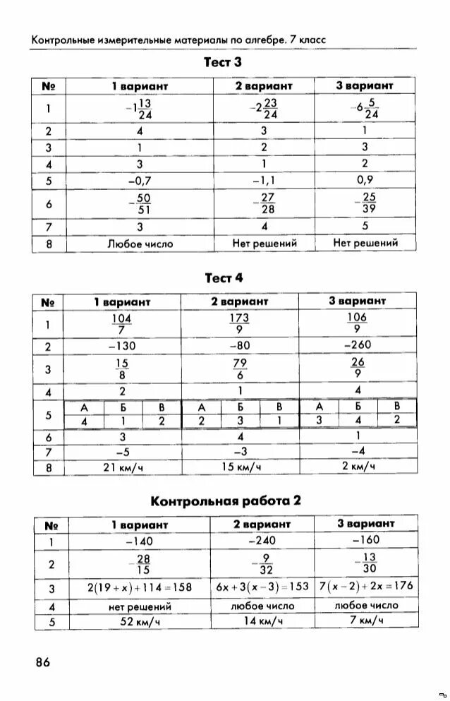 Контрольно измерительные материалы 7 класс ответы. Алгебра 7 класс Глазков контрольные измерительные материалы задания. Контрольно-измерительные материалы по алгебре 7 класс. Контрольный измерительные материалы Алгебра 7. Контрольно измерительные материалы 7 класс Алгебра гдз.
