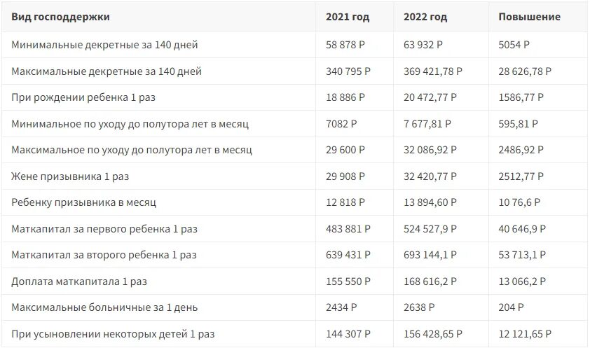 Детские выплаты с 1 апреля 2024. Детские пособия в 2022. Пособия на детей в 2022 году. Детские выплаты в 2022. Выплаты детские пособия в 2022 году.