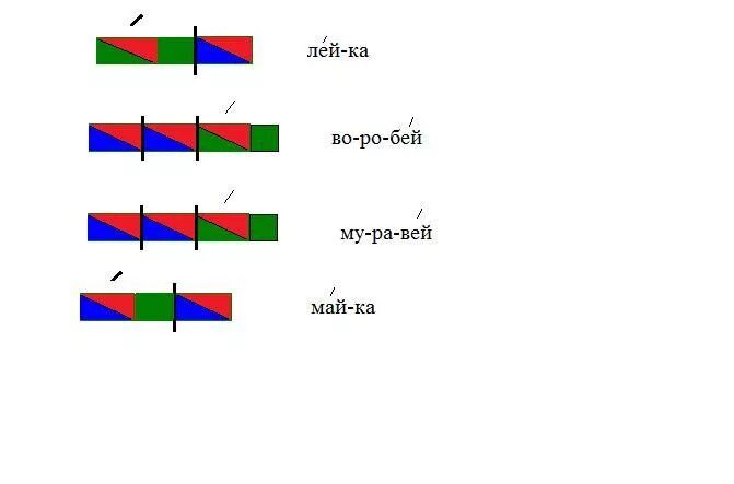 Фонетическая схема муравьи. Муравьи слоговая схема цветная. Схема слова. Звуковая схема.