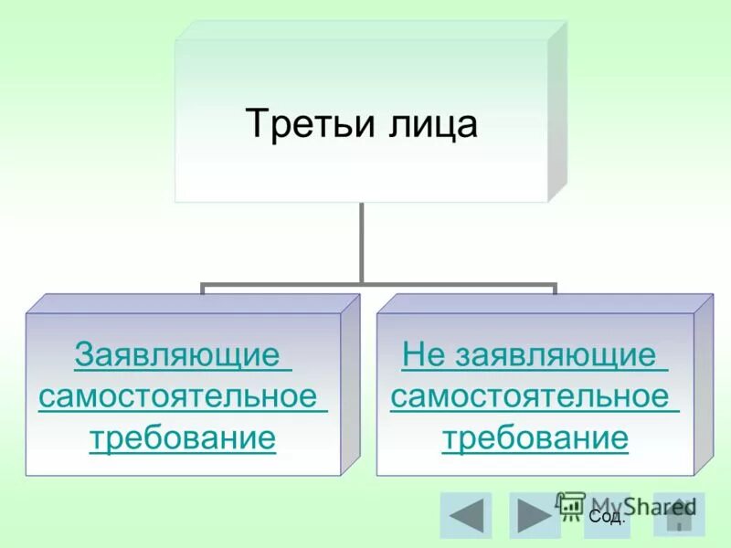 Третье лицо не заявляющее самостоятельных требований апк