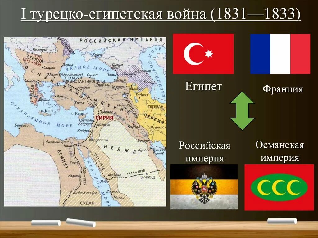 Османская и российская империя. Османская Империя 1299.