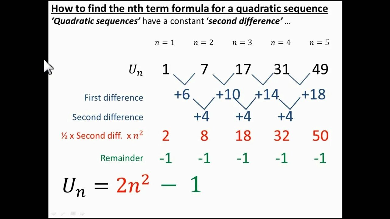Find sequences. Quadratic sequence. nth term. find the nth term of the sequence. nth term formulas.