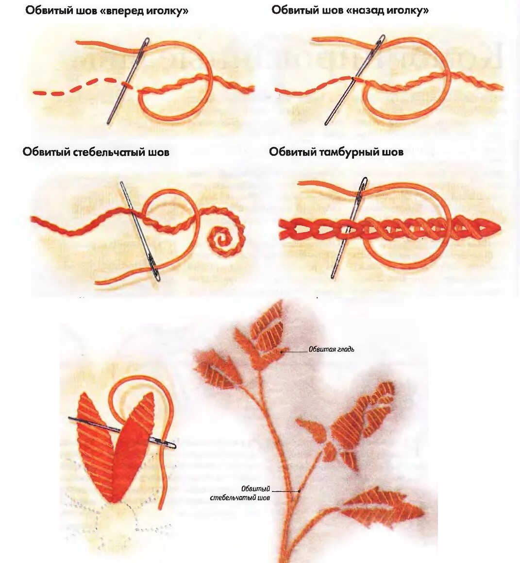 Стежки пошагово. Виды стежков для вышивания гладью. Вышивка гладью стебельчатый шов. Базовые Стежки для вышивания гладью. Шов гладью для начинающих пошагово.