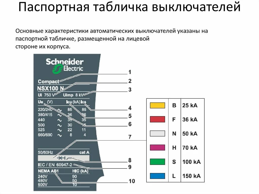 Автоматический выключатель обозначения на автомате. Маркировка автоматических выключателей расшифровка обозначений. Обозначения на автоматических выключателях Schneider Electric. Автоматические выключатели обозначение в спецификации. Параметры автоматических выключателей