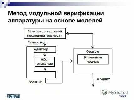 Валидация модели