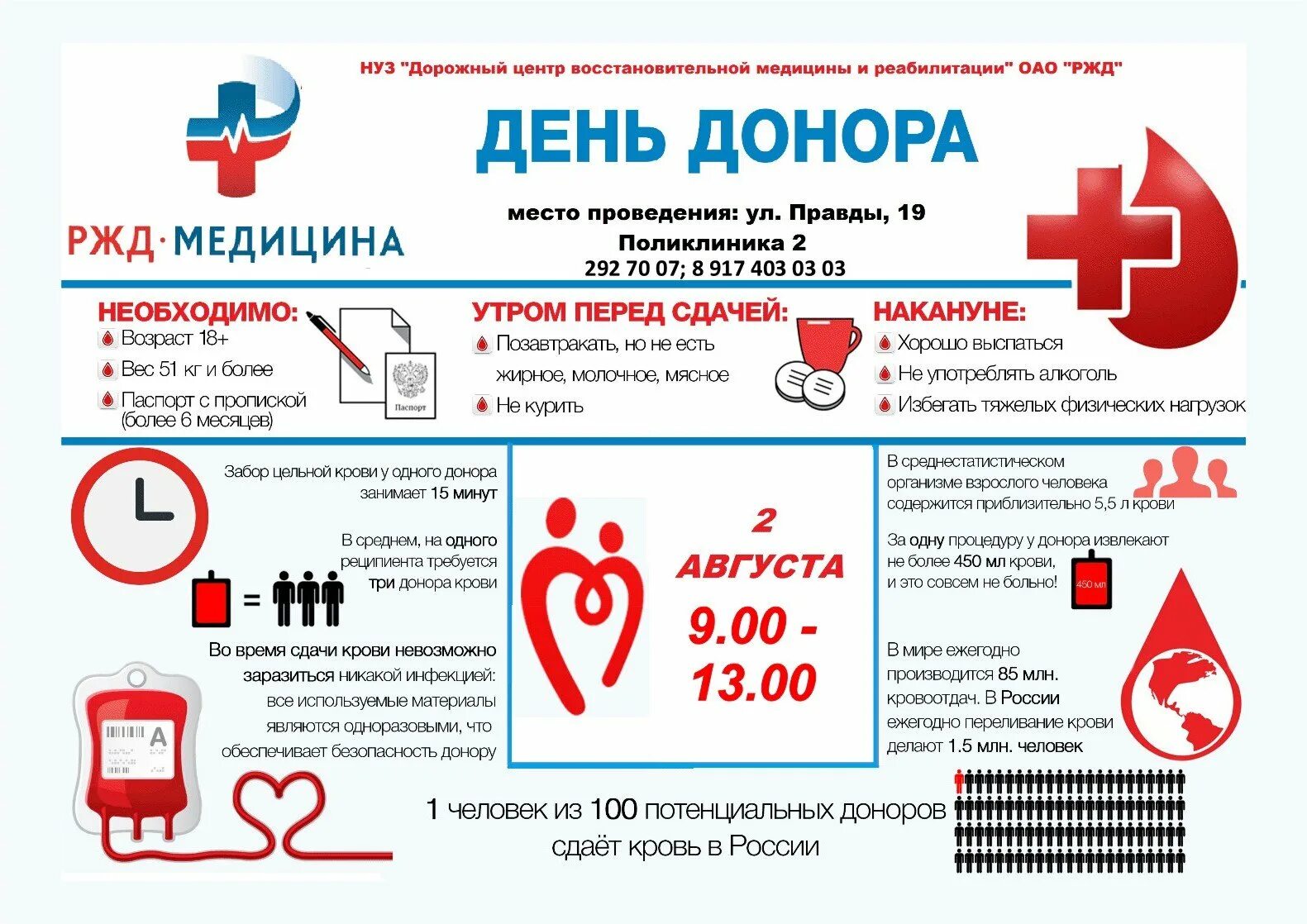 Больничный донору. День донора памятка. Требования к донору крови. Нормы сдачи крови донорами.