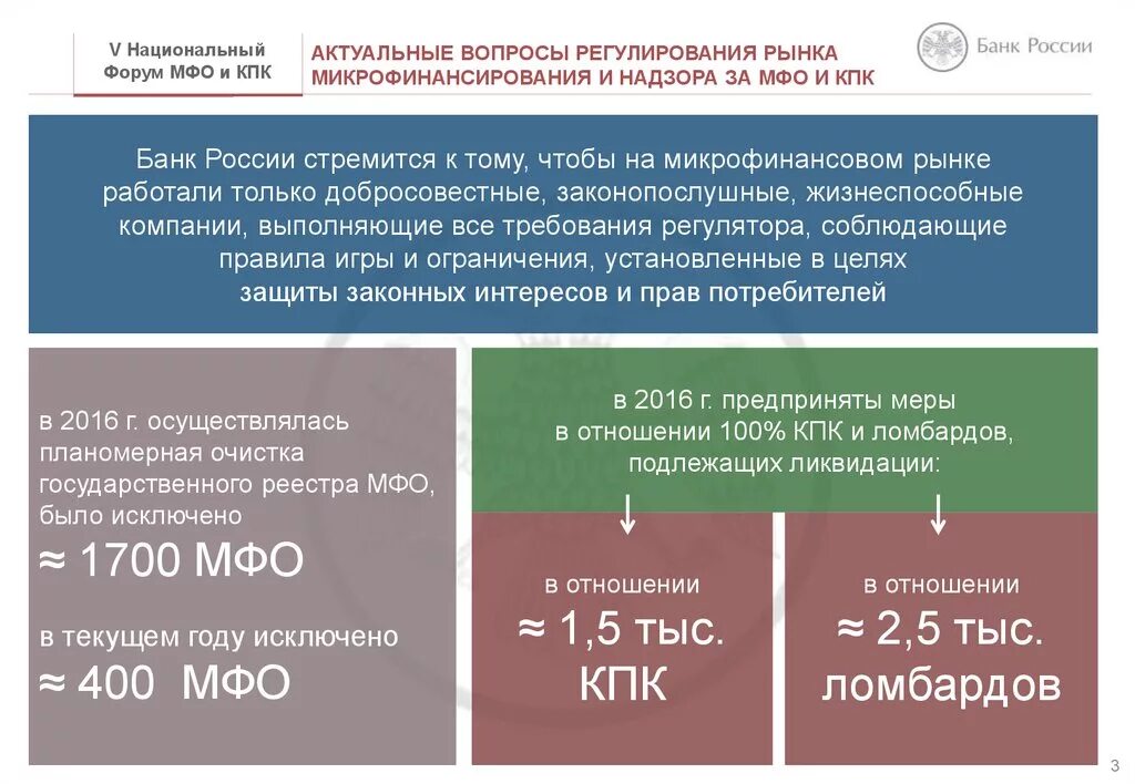 Микрофинансовые и микрокредитные организации. Микрофинансовые организации примеры. Регулирование микрофинансовых организаций. Виды микрофинансовых организаций.