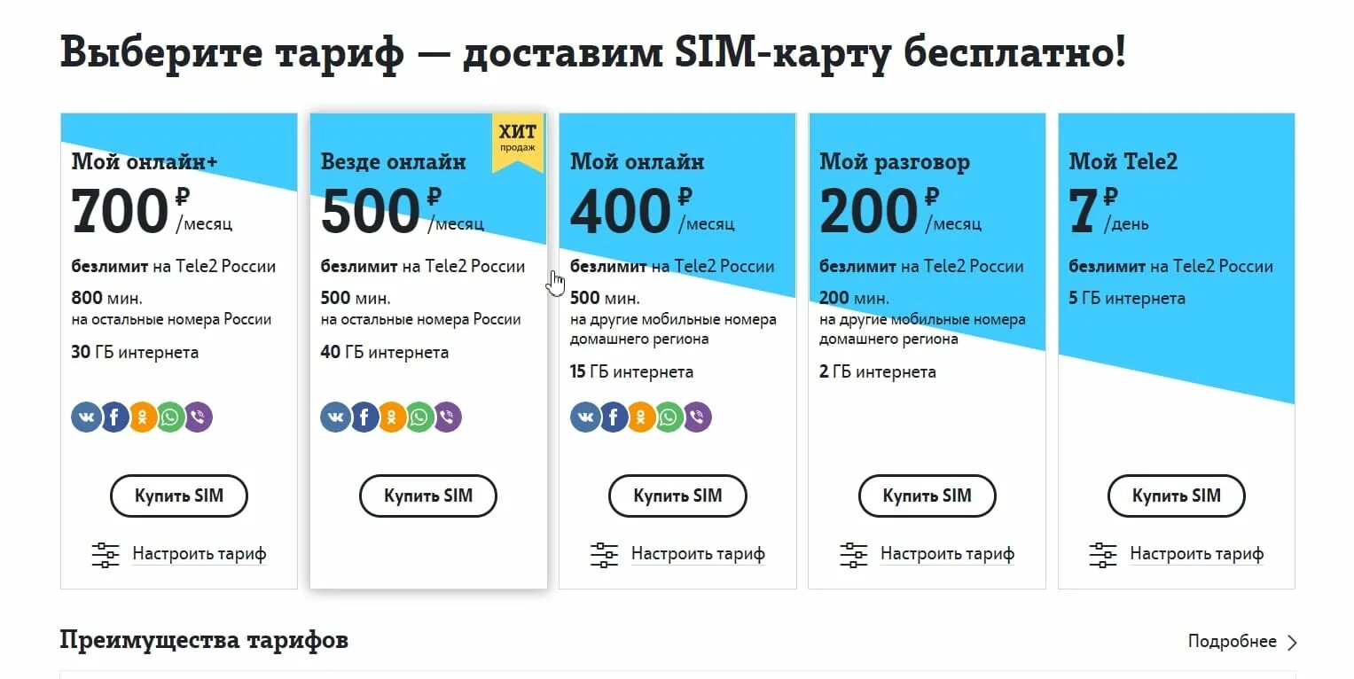 Мой разговор теле2 сколько стоит. Тарифный план. Названия тарифов. Тарифный план теле. Тариф мой теле2 абонентская плата в месяц.