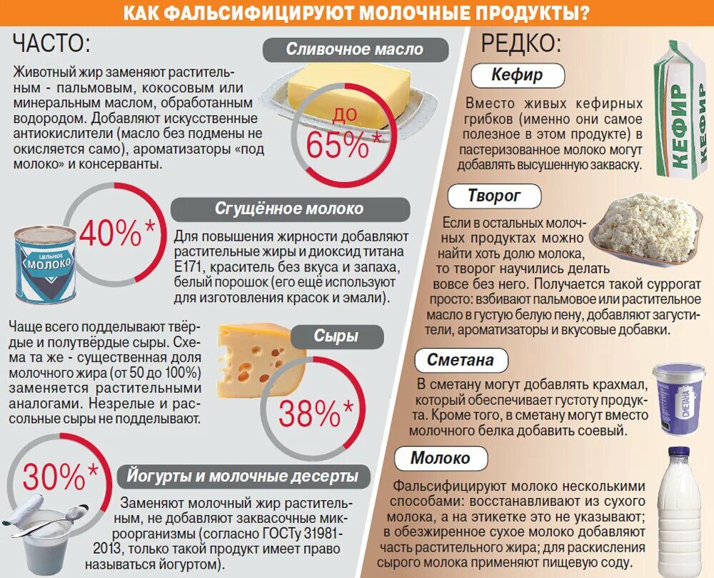 Проведи исследование какие продукты. Фальсификация пищевых продуктов. Фальсифицированные пищевые продукты. Фальсификация молочных продуктов.