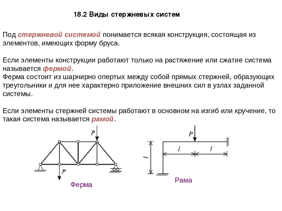 Конструкция состоит из массивного стержня