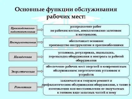 Основные элементы системы обслуживания