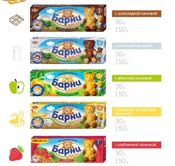 Барни медвежонок. Медвежонок барни 2008. Срок годности мишек барни. Барни халяль. Бисквит барни состав.