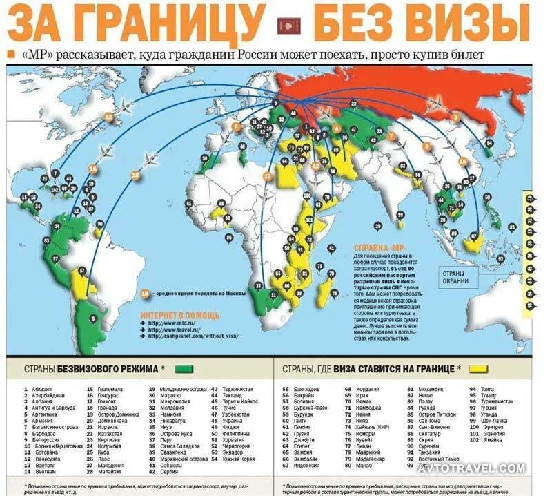 Безвизовые страны Европы для россиян карта. Безвизовые страны для россиян. Куда поехать без визы. Какие Страна бе виза для расия.