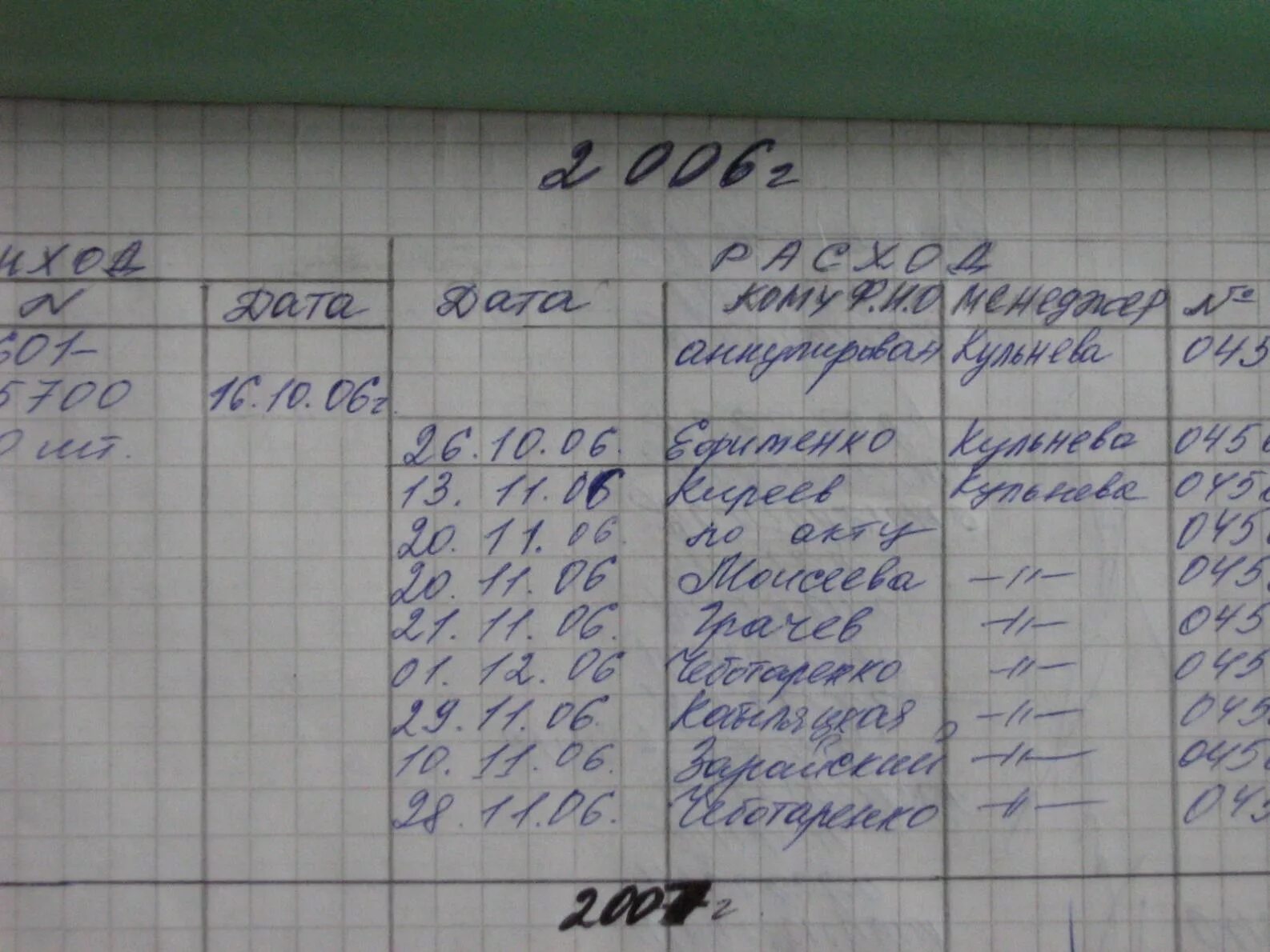 Ведение товара в магазине: найдено 75 картинок
