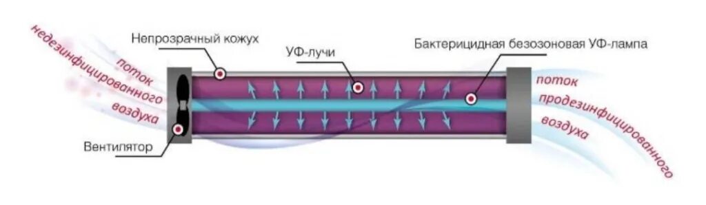 Почему не работает уф