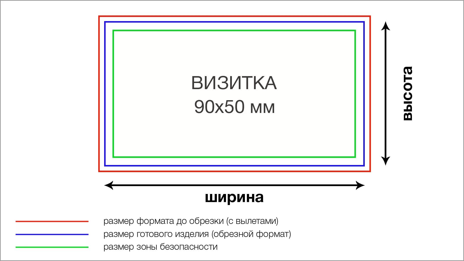Размер визитки. Стандартный размер визитной карточки. Визитка Размеры стандарт. Макет визитки Размеры.