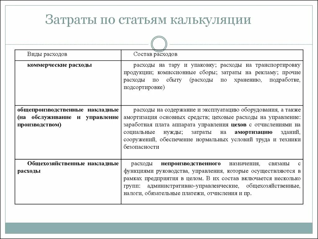 Статьи калькуляции это. Классификация себестоимости продукции по статьям затрат. Классификация затрат по статьям затрат. Классификация калькуляции себестоимости. Классификация себестоимости по калькуляционным статьям затрат.