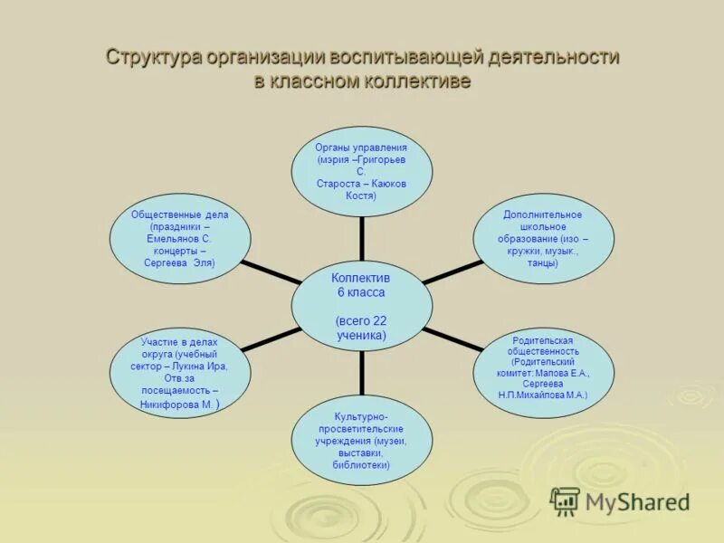 Программа классного руководителя 6 класса. Программа класса мы вместе. Программа классного руководителя 6 класса. Творческая мастерская классных руководителей. Программа классного руководителя 6 класса.