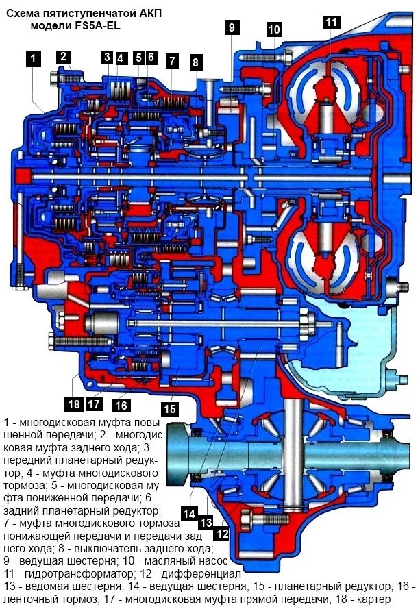 Автоматическая коробка передач мазда. Автоматическая коробка передач схема устройства. Коробка передач Mazda 3 механика схема. Мазда 3 1.6 коробка МКПП чертеж. Коробка передач Мазда 3 автомат схема.