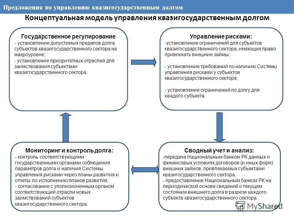Методы управления долгом. Способы управления государственным долгом. Метод регулирования государственного долга. Методы регулирования госдолга. Рефинансирование государственного долга это.
