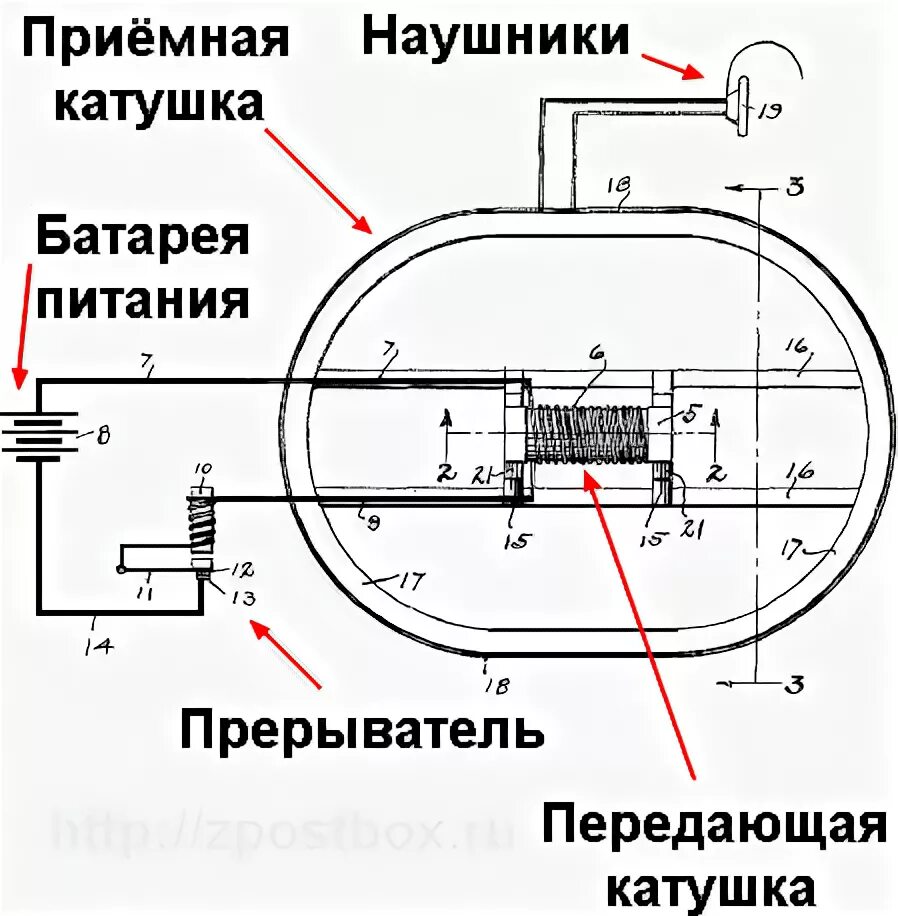 Металлоискатель принцип. Принцип работы металлоискателя схема. устройство металлоискателя принцип работы. устройство металлодетектора схема катушки. из чего состоит металлоискатель схема.