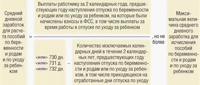 Выплаты в декретном отпуске. Пособия в декретном отпуске. как рассчитать декретные. период отпуска по беременности и родам. дата выдачи декретного отпуска.
