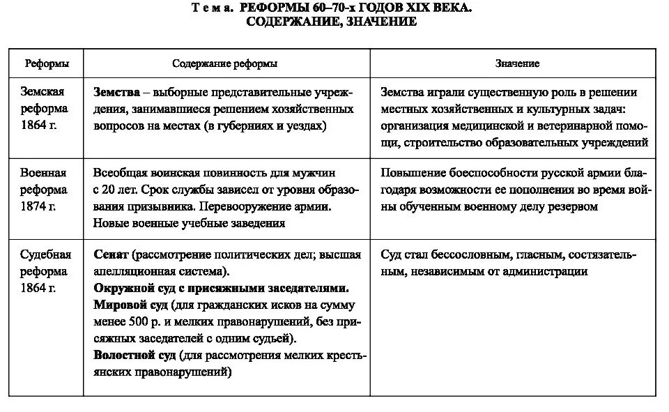 Результатом либеральных реформ 60 70 х. Великие реформы 1860-1870 годов таблица. Либеральные реформы 1860-1870-х гг таблица.