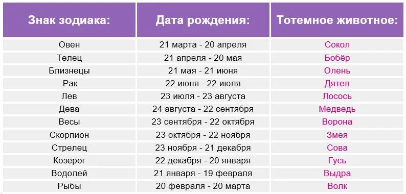 Гороскоп на апрель телец женщина 2024 самый