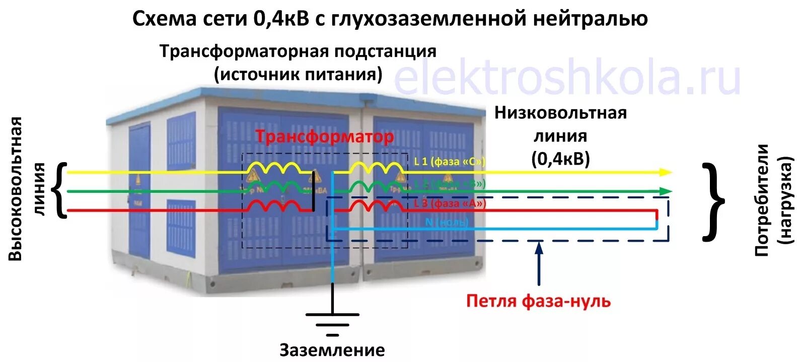 Измерение сопротивления короткого замыкания. Измерение сопротивления петли фаза-нуль. Измерение тока короткого замыкания петли фаза-ноль. Методика измерений цепи фаза-нуль. Измерение сопротивления петли фаза-нуль схема.