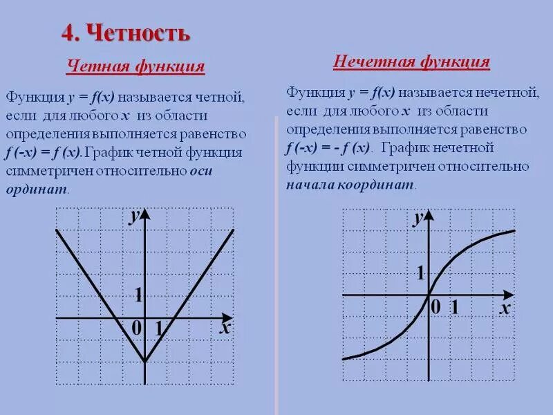 Кривая у y=f(x) выпукла вниз. График функции называют выпуклым на интервале. Условие y x. Условие y x. Наклонная асимптота функции через предел.