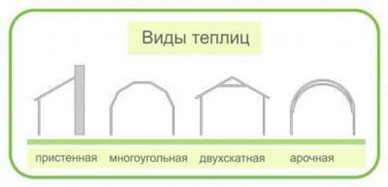 Составить теплица. Теплица митлайдера арочная чертежи. типы теплиц. теплицы виды и формы конструкций. теплица с двускатной крышей.
