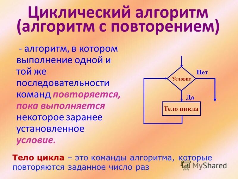 Циклический алгоритм. Алгоритм с повторениями – это алгоритм. Алгоритм в котором команда повторяется