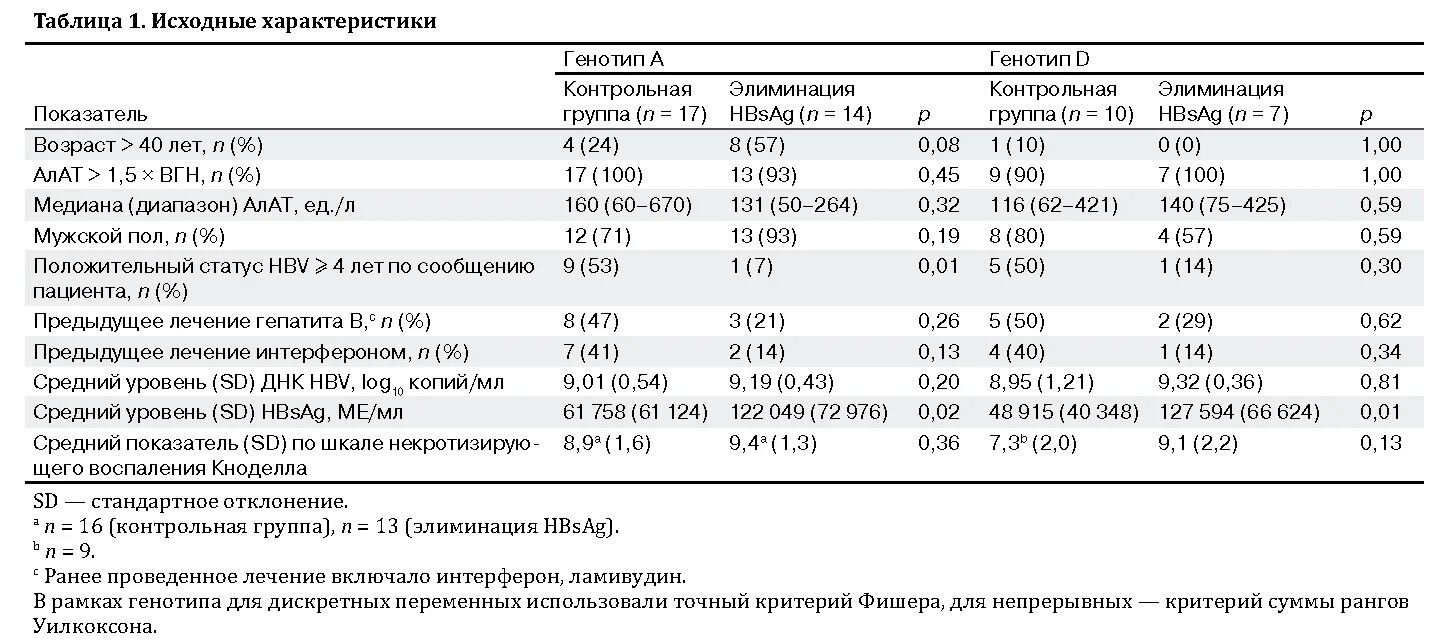 Количественный hbsag интерпретация. Hbs количественный. Hbs количественный. Anti-hbs, антитела положительный. Hbs количественный.