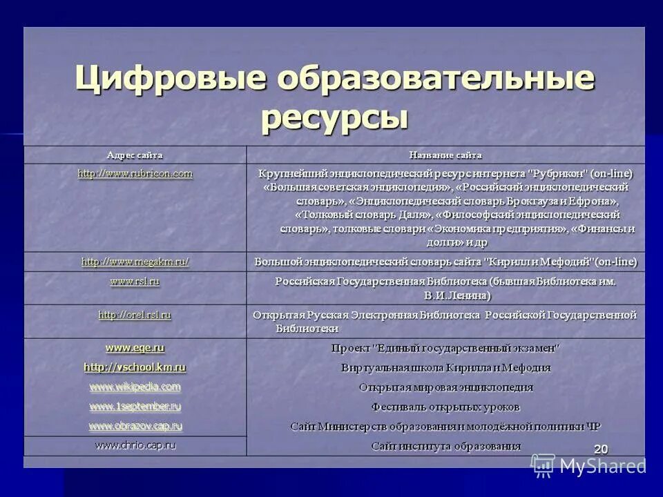 Электронный образовательный ресурс это. Формы использования цор в учебном процессе. Требования к цифровым образовательным ресурсам. Цифровые образовательные ресурсы. Электронные образовательные ресурсы.