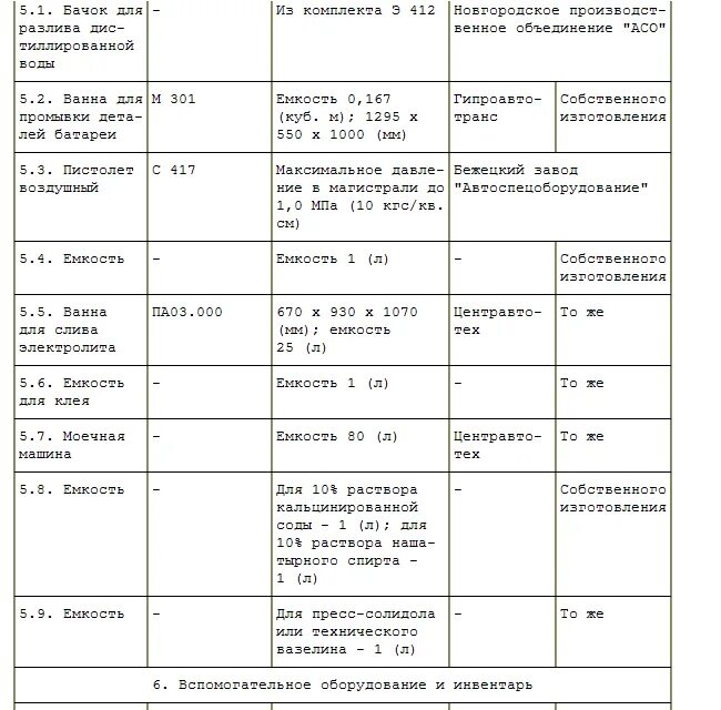 Схема технологического процесса аккумуляторного участка. Проверка технического состояния акб тех карта. Технологическая карта ремонта аккумуляторной батареи тепловоза. Реле массы урал 4320. Технологическая карта ремонта аккумуляторной батареи.