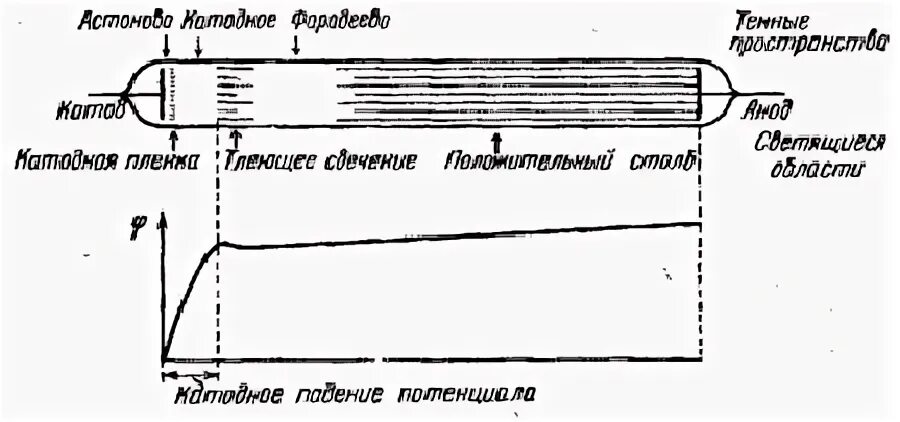 Падение потенциала