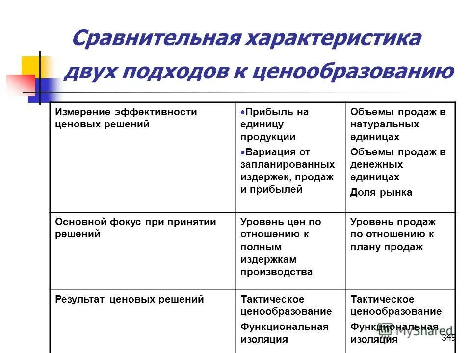 Характеристики информационных систем. Уровни организации живой природы схема. Характеристики несколько уровней. Выберите характеристики информационных систем. Уровни организации живых систем таблица 10 класс характеристика.